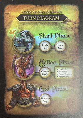 Turn Diagram FOIL Promo Card